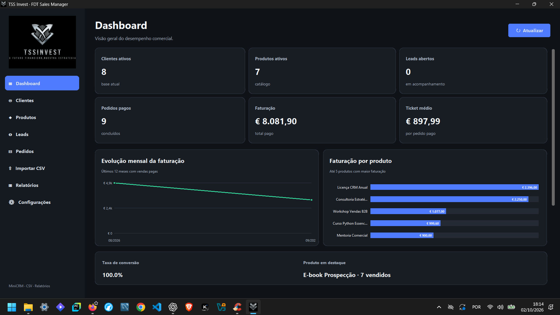 Dashboard real do FDT Sales Manager com dados demonstrativos